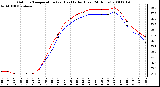 Milwaukee Weather Outdoor Temperature (vs) Heat Index (Last 24 Hours)