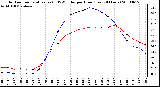 Milwaukee Weather Outdoor Temperature (vs) THSW Index per Hour (Last 24 Hours)