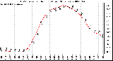 Milwaukee Weather THSW Index per Hour (F) (Last 24 Hours)