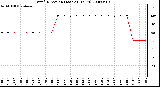 Milwaukee Weather Wind Direction (Last 24 Hours)