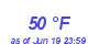 Milwaukee WeatherWind Chill Low Month