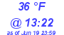 Milwaukee Weather Dewpoint High Low Today