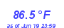 Milwaukee Weather Temperature High Year