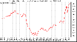 Milwaukee Weather Outdoor Humidity Every 5 Minutes (Last 24 Hours)