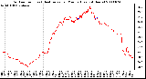 Milwaukee Weather Outdoor Temp (vs) Heat Index per Minute (Last 24 Hours)