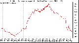 Milwaukee Weather Outdoor Temperature per Minute (Last 24 Hours)