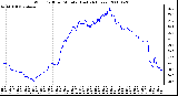 Milwaukee Weather Wind Chill per Minute (Last 24 Hours)