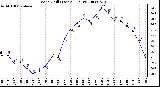 Milwaukee Weather Wind Chill (Last 24 Hours)