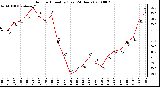 Milwaukee Weather Outdoor Humidity (Last 24 Hours)