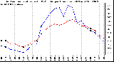 Milwaukee Weather Outdoor Temperature (vs) THSW Index per Hour (Last 24 Hours)