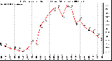 Milwaukee Weather THSW Index per Hour (F) (Last 24 Hours)