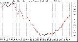 Milwaukee Weather Outdoor Humidity Every 5 Minutes (Last 24 Hours)