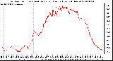 Milwaukee Weather Outdoor Temp (vs) Heat Index per Minute (Last 24 Hours)