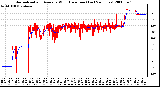 Milwaukee Weather Normalized and Average Wind Direction (Last 24 Hours)