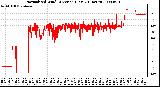 Milwaukee Weather Normalized Wind Direction (Last 24 Hours)