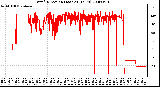 Milwaukee Weather Wind Direction (Last 24 Hours)