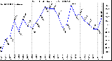 Milwaukee Weather Wind Chill Daily Low