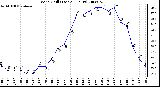 Milwaukee Weather Wind Chill (Last 24 Hours)