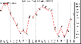 Milwaukee Weather Heat Index Monthly High