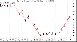 Milwaukee Weather Outdoor Humidity (Last 24 Hours)