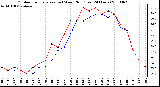 Milwaukee Weather Outdoor Temperature (vs) Wind Chill (Last 24 Hours)