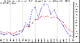 Milwaukee Weather Outdoor Temperature (vs) THSW Index per Hour (Last 24 Hours)