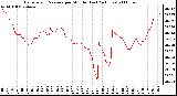 Milwaukee Weather Barometric Pressure per Minute (Last 24 Hours)