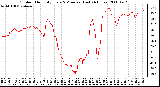 Milwaukee Weather Outdoor Humidity Every 5 Minutes (Last 24 Hours)