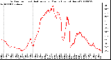 Milwaukee Weather Outdoor Temp (vs) Heat Index per Minute (Last 24 Hours)