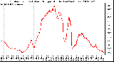 Milwaukee Weather Outdoor Temp (vs) Wind Chill per Minute (Last 24 Hours)