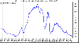 Milwaukee Weather Wind Chill per Minute (Last 24 Hours)