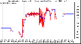 Milwaukee Weather Normalized and Average Wind Direction (Last 24 Hours)