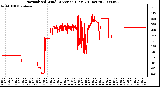 Milwaukee Weather Normalized Wind Direction (Last 24 Hours)