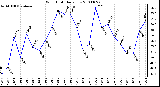 Milwaukee Weather Wind Chill Daily Low