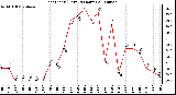 Milwaukee Weather Heat Index (Last 24 Hours)