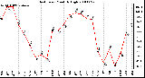 Milwaukee Weather Heat Index Monthly High