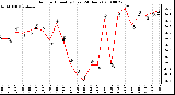 Milwaukee Weather Outdoor Humidity (Last 24 Hours)