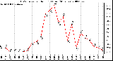 Milwaukee Weather THSW Index per Hour (F) (Last 24 Hours)