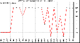 Milwaukee Weather Wind Direction (Last 24 Hours)