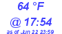 Milwaukee Weather Dewpoint High High Today