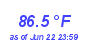 Milwaukee Weather Temperature High Month