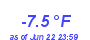 Milwaukee Weather Temperature Low Year