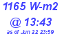 Milwaukee Weather Solar Radiation High Today