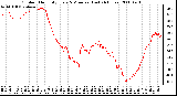 Milwaukee Weather Outdoor Humidity Every 5 Minutes (Last 24 Hours)