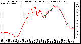 Milwaukee Weather Outdoor Temp (vs) Heat Index per Minute (Last 24 Hours)