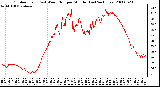 Milwaukee Weather Outdoor Temp (vs) Wind Chill per Minute (Last 24 Hours)