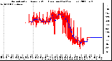 Milwaukee Weather Normalized and Average Wind Direction (Last 24 Hours)