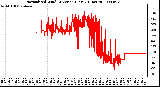 Milwaukee Weather Normalized Wind Direction (Last 24 Hours)