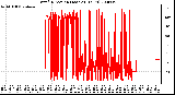 Milwaukee Weather Wind Direction (Last 24 Hours)