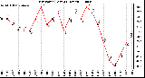 Milwaukee Weather Dew Point (Last 24 Hours)